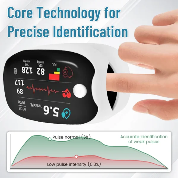 Non-invasive Precision Multifunctional Medical Device