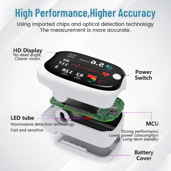 Non-invasive Precision Multifunctional Medical Device
