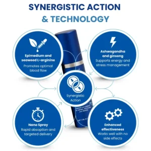 🏷️ EXCLUSIVE DEAL! 50% OFF - Cvreoz® 37-Second Erection Spray