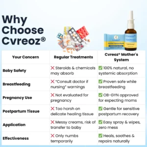 🏷️ EXCLUSIVE DEAL! 50% OFF - Cvreoz® Herbal Hemorrhoid Treatment Anal Spray + Wipes