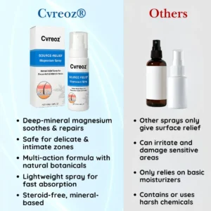 🏷️ EXCLUSIVE DEAL! 64% OFF - Cvreoz® Source-Relief Magnesium Spray (Copy)