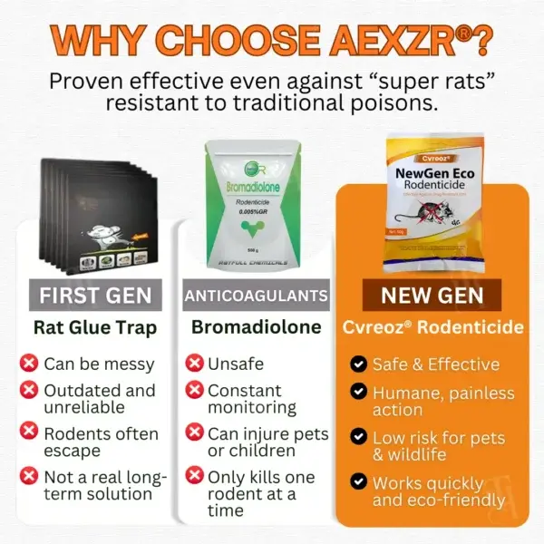Cvreoz® NewGen Eco Rodenticide