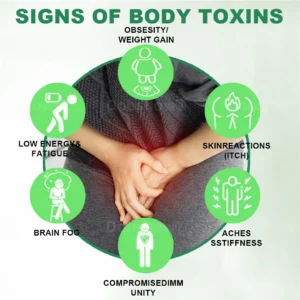 Cvreoz®Anti-ltch Detox Slimming Capsule